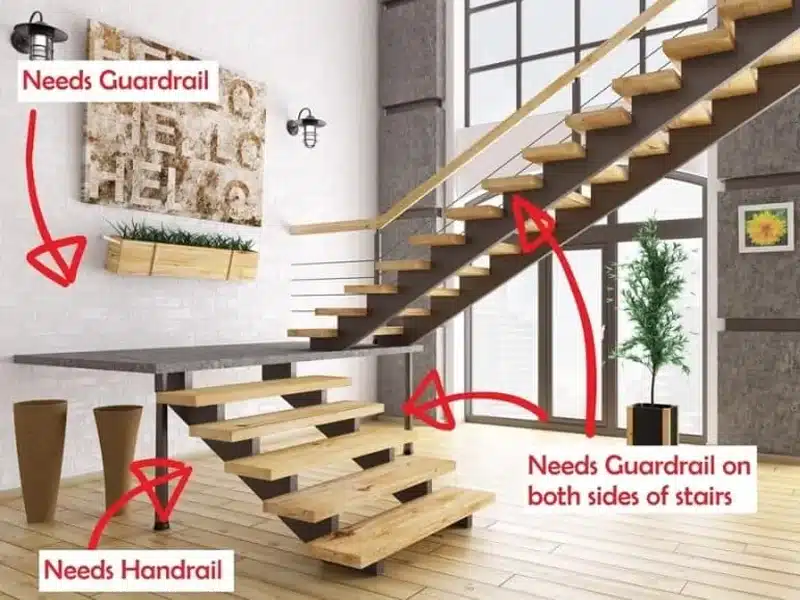 Outline of handrails and guardrails needed in a home.